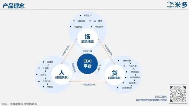 球客岛网络分销平台
