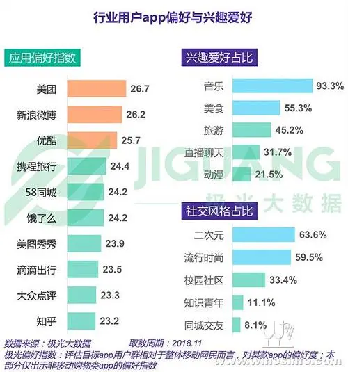 球客岛电商用户行为分析报告
