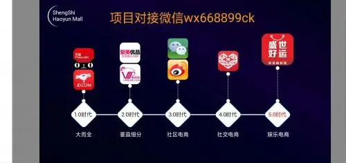 球客岛定制化电商解决方案
