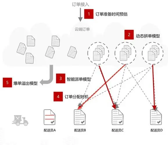 球客岛云端物流管理系统