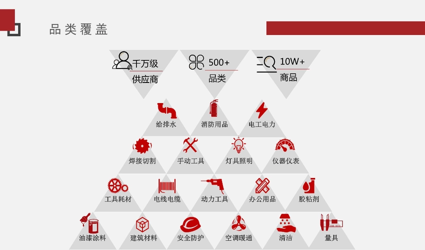 球客岛电商一站式采购平台